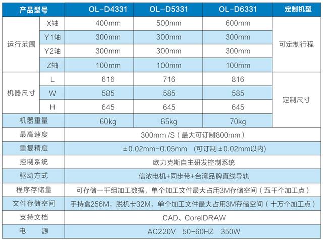 四軸點(diǎn)膠機(jī)設(shè)備，深圳點(diǎn)膠機(jī)廠家