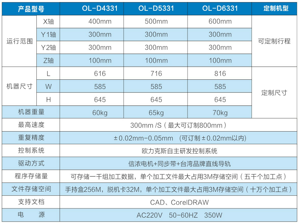 四軸<a href='http://www.efiao.com/' class='keys' title='點(diǎn)擊查看關(guān)于點(diǎn)膠機(jī)的相關(guān)信息' target='_blank'>點(diǎn)膠機(jī)</a>設(shè)備,深圳點(diǎn)膠機(jī)廠家 四軸點(diǎn)膠機(jī)設(shè)備,深圳點(diǎn)膠機(jī)廠家