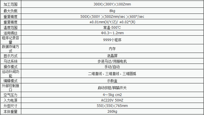 <a href='http://www.efiao.com/' class='keys' title='點(diǎn)擊查看關(guān)于自動(dòng)焊錫機(jī)的相關(guān)信息' target='_blank'>自動(dòng)焊錫機(jī)</a>參數(shù) 自動(dòng)焊錫機(jī)參數(shù)