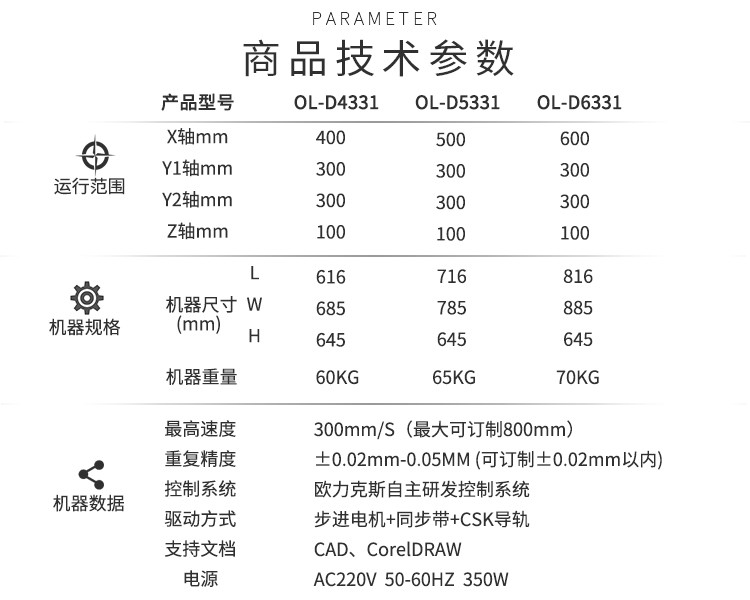 硅膠點膠機技術(shù)參數(shù)
